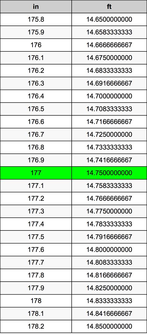 177cm in feet and inches|convert 177 cm to inches.